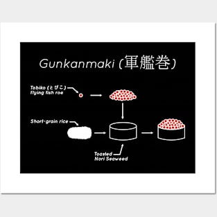 Gunkanmaki Posters and Art